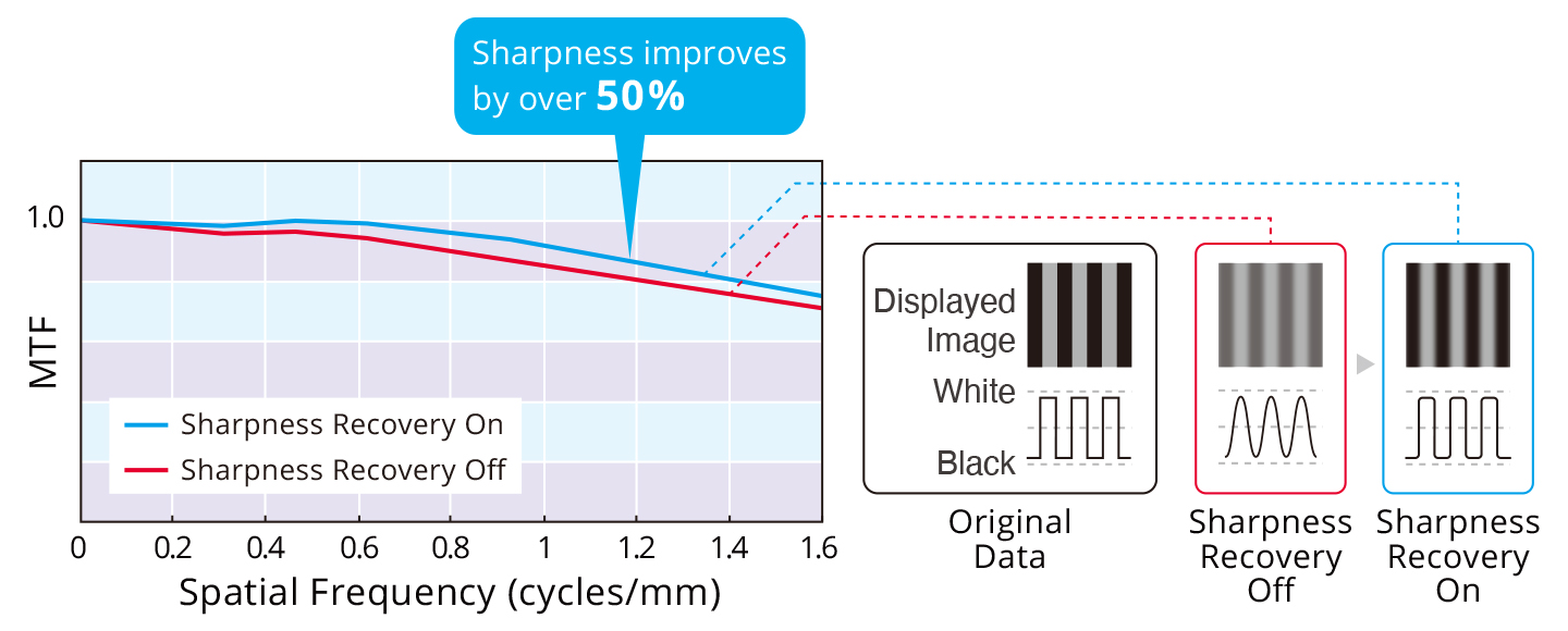 achieve clarity true to the source data en