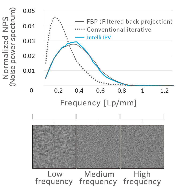 fig scenariaview ov 02 sp