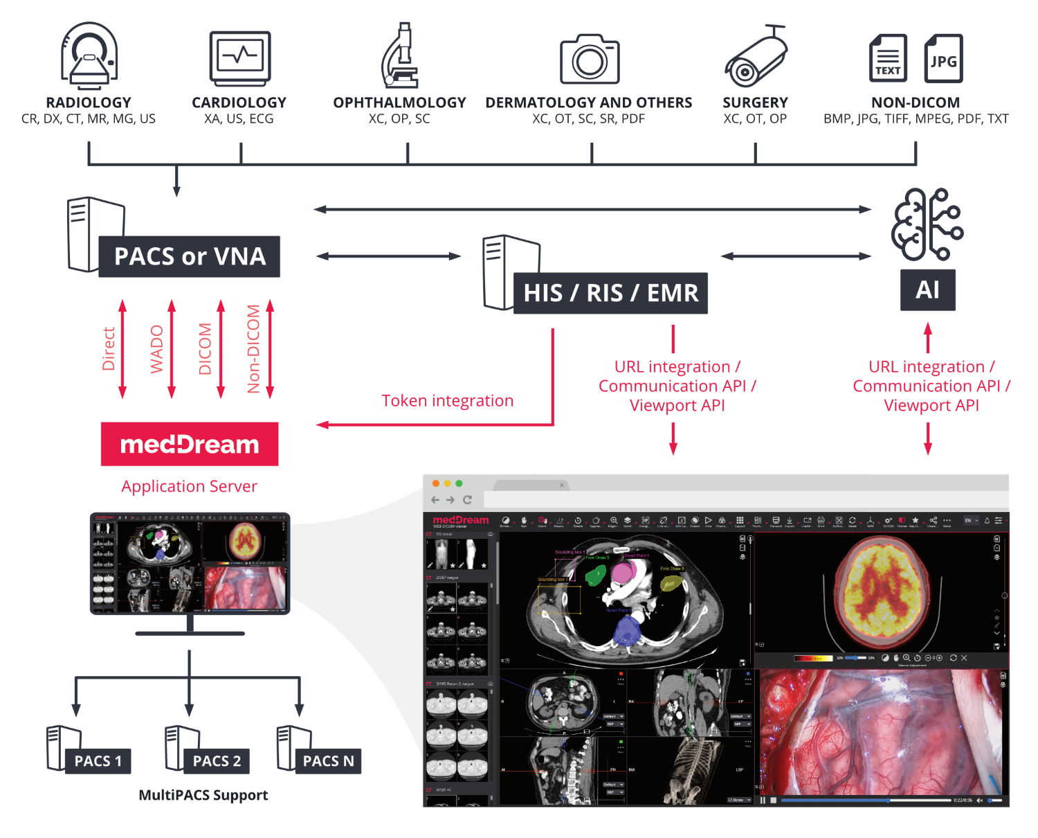 meddream dicom viewer scheme 2023